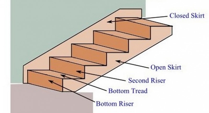 Staircase Parts (Copy)